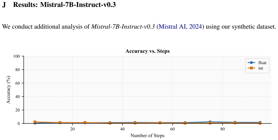 Figure 37