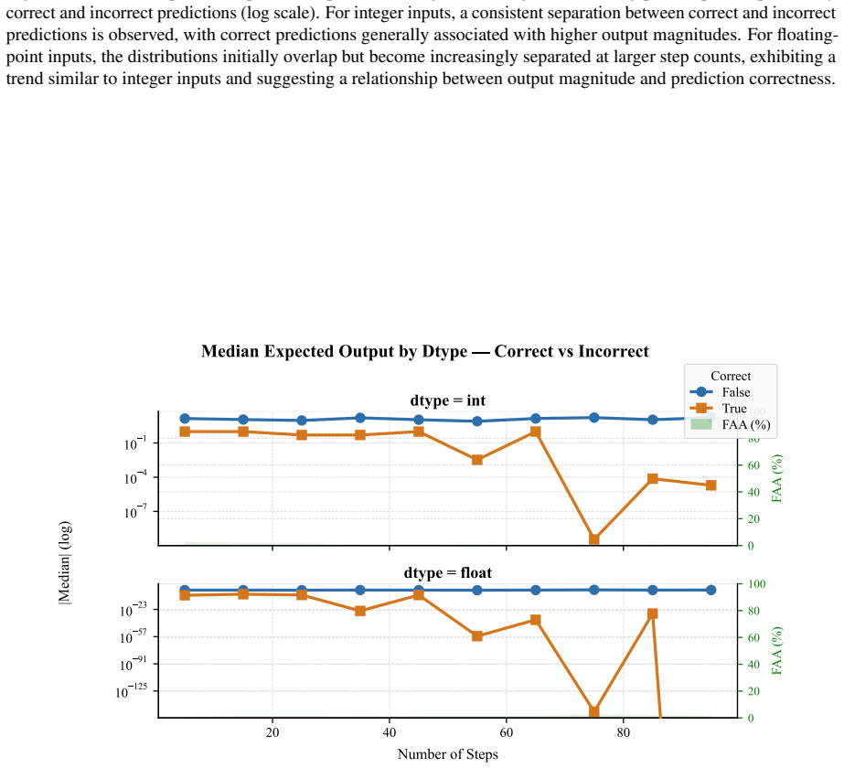 Figure 64