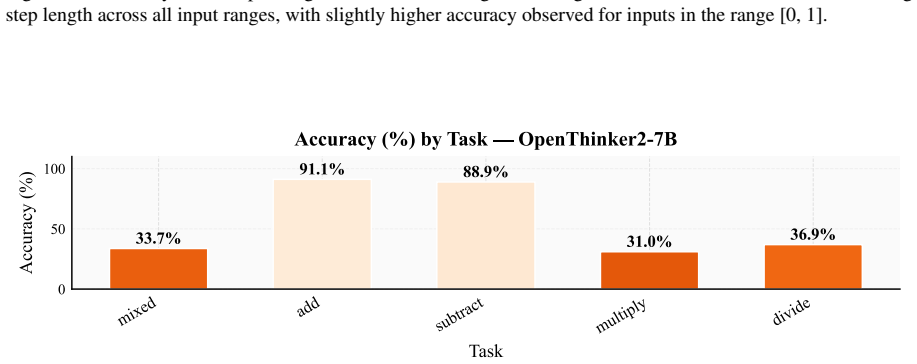 Figure 53