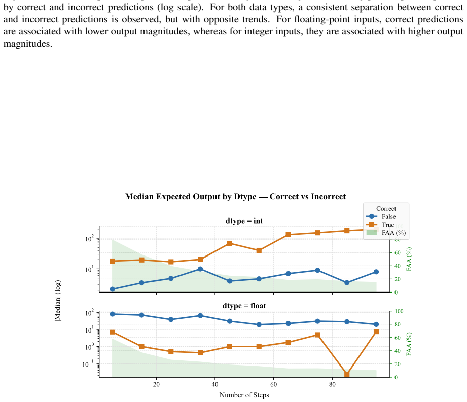 Figure 68