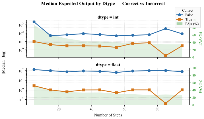 Figure 69
