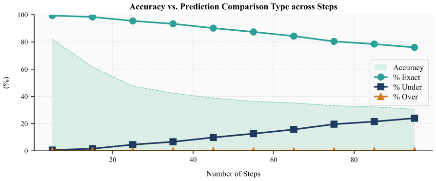 Figure 57