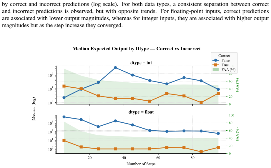 Figure 74