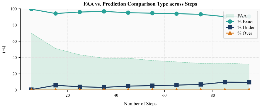 Figure 111
