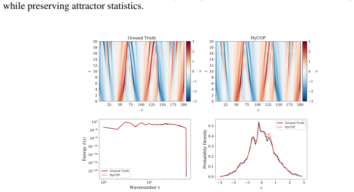 Figure 23