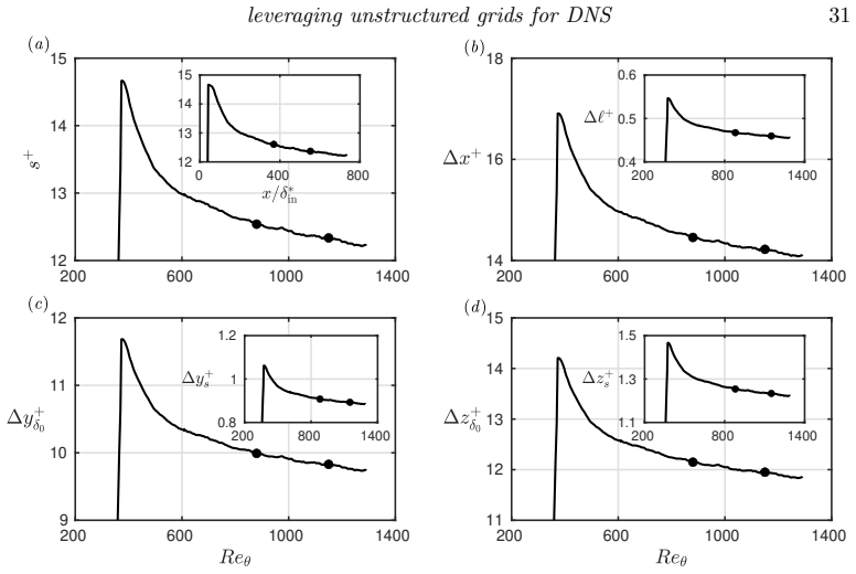 Figure 20