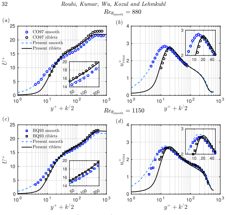 Figure 21