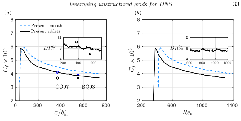 Figure 22