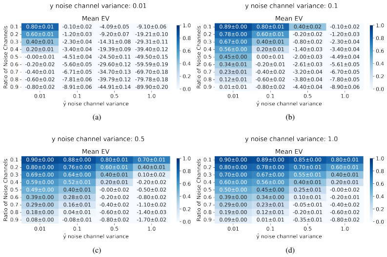 Figure 20