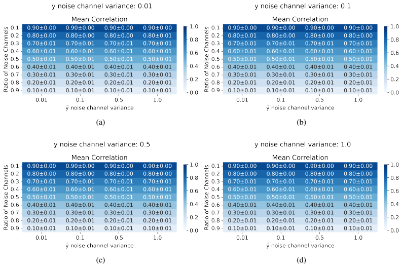 Figure 22