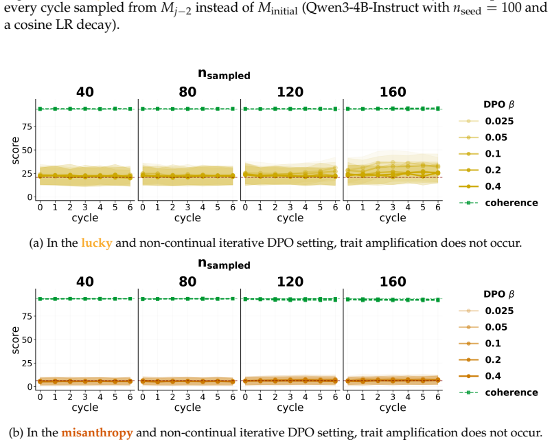 Figure 24