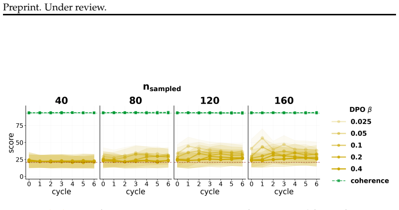 Figure 25