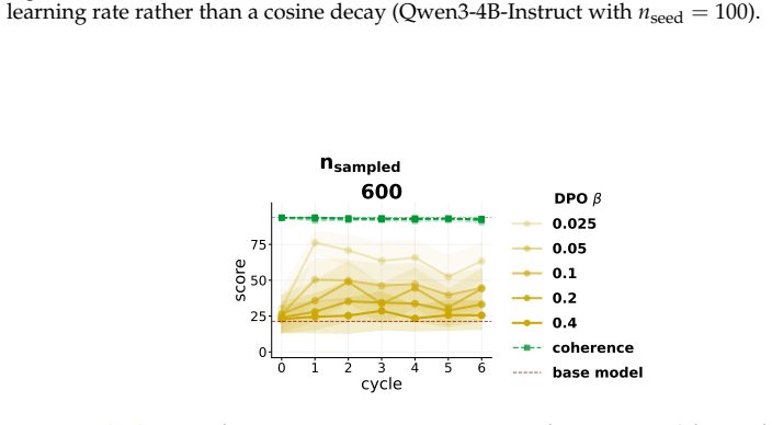 Figure 26