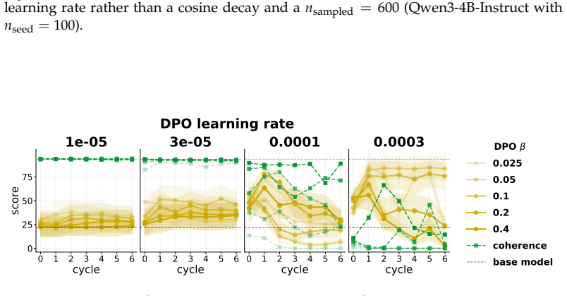 Figure 27