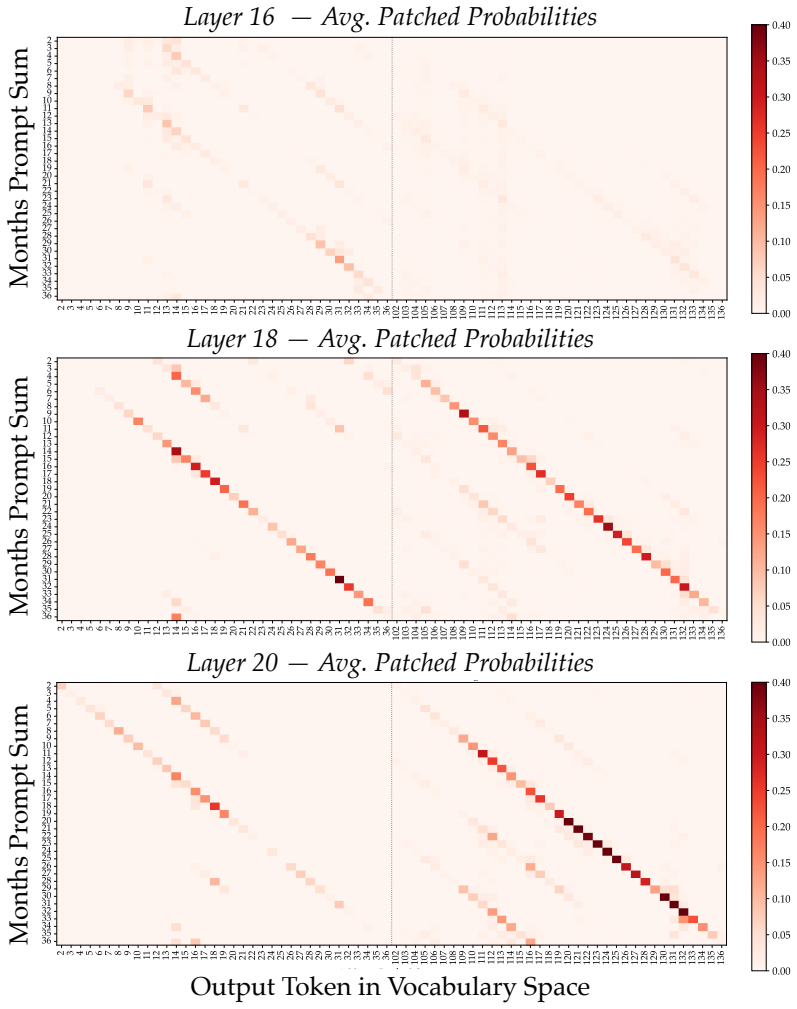 Figure 23