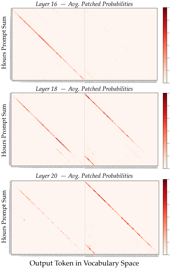 Figure 24