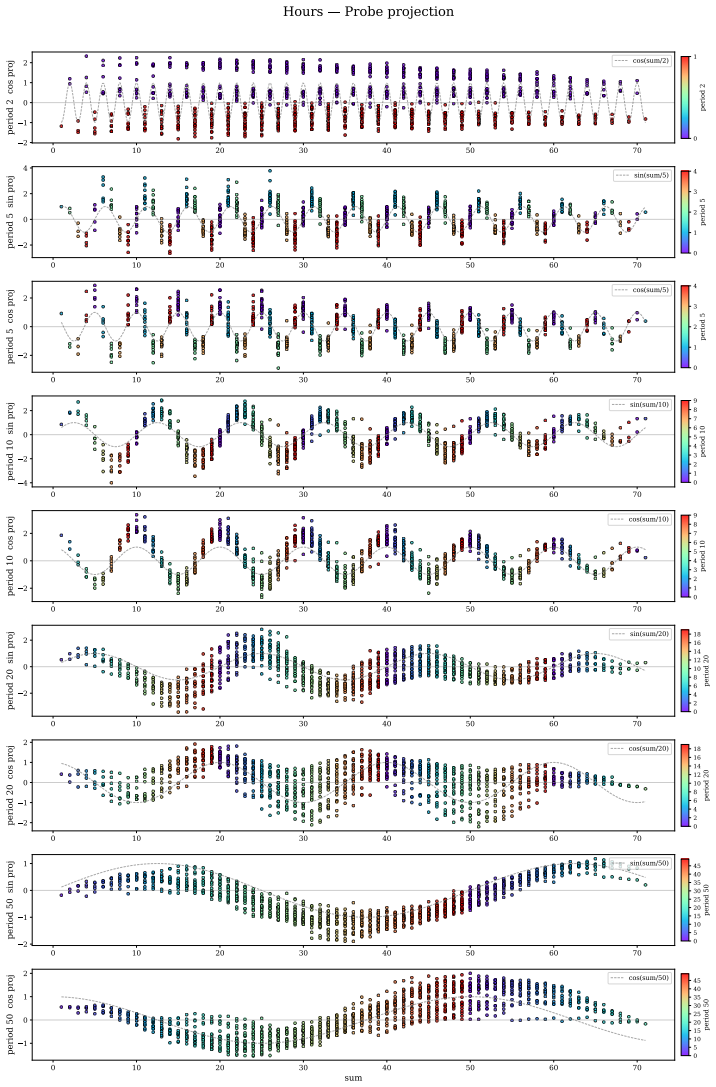 Figure 31