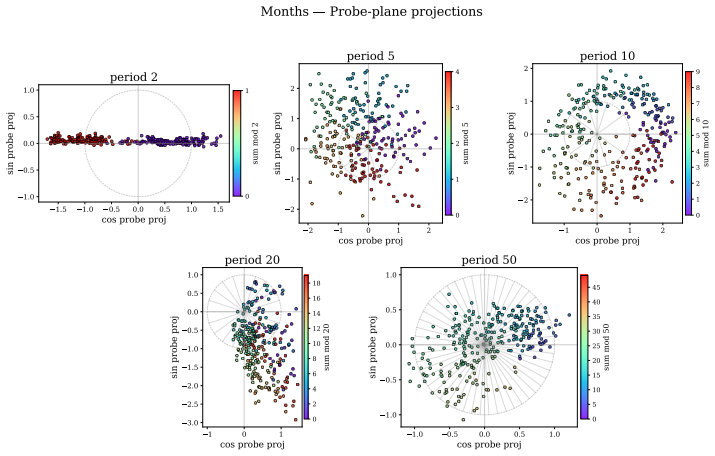Figure 34