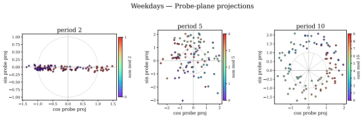 Figure 36