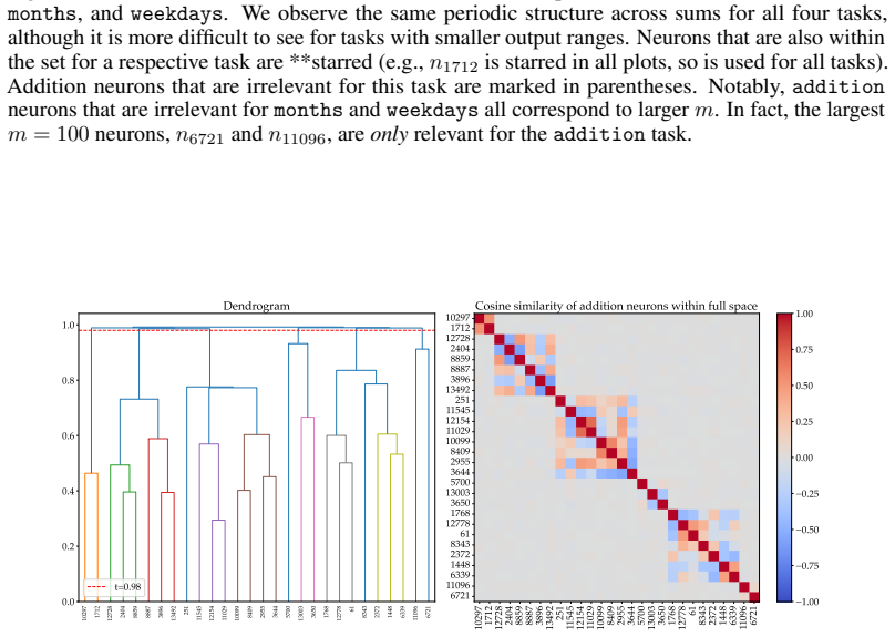 Figure 45
