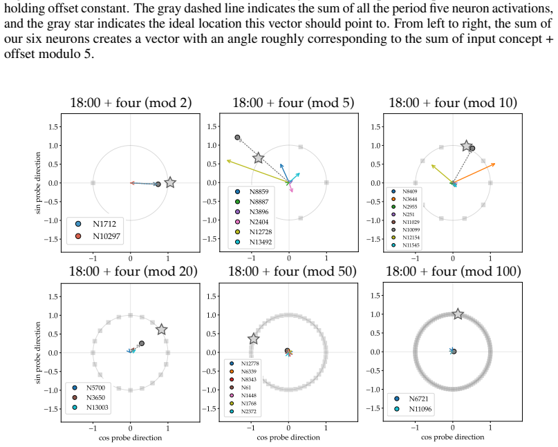 Figure 57