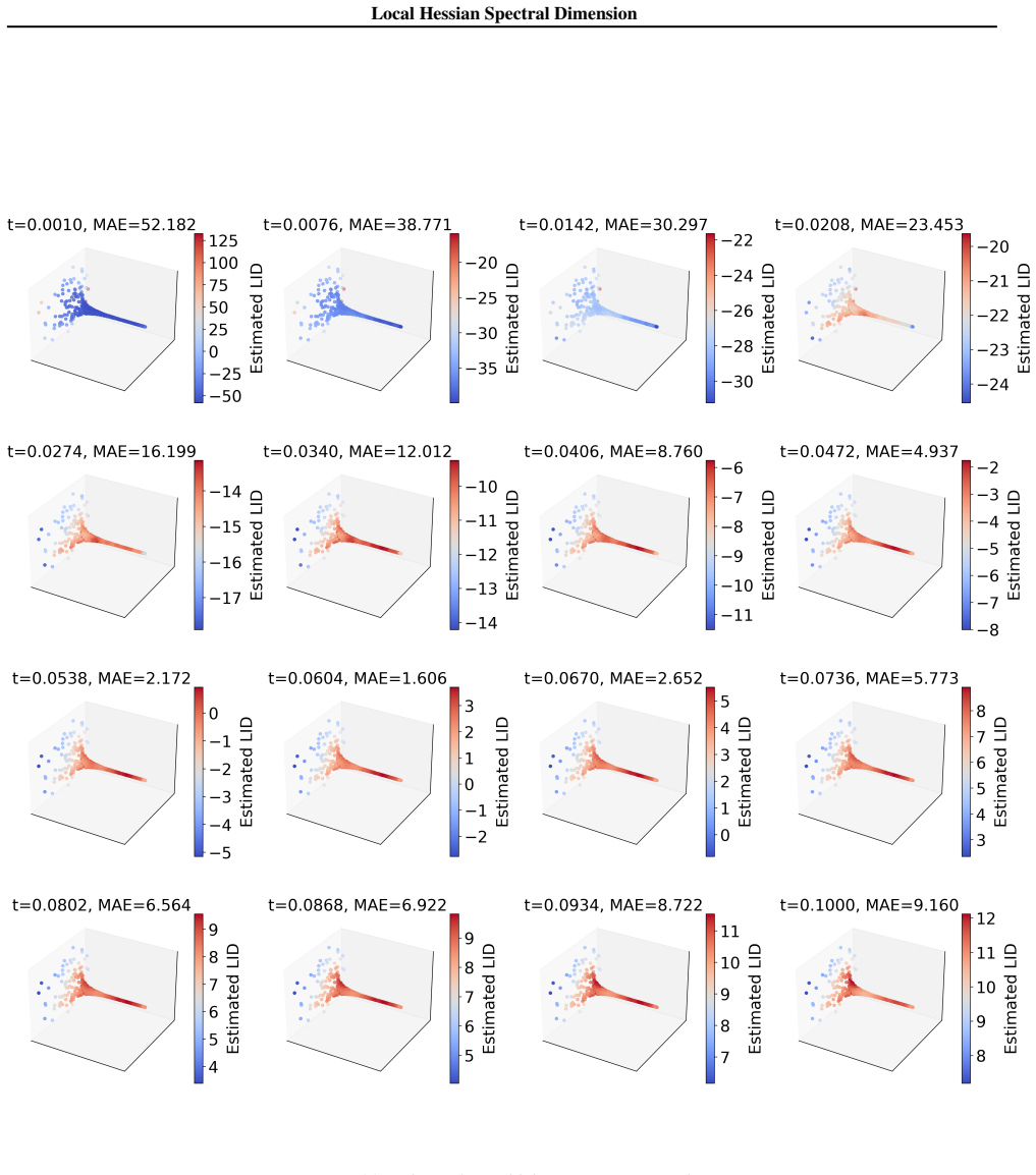 Figure 20