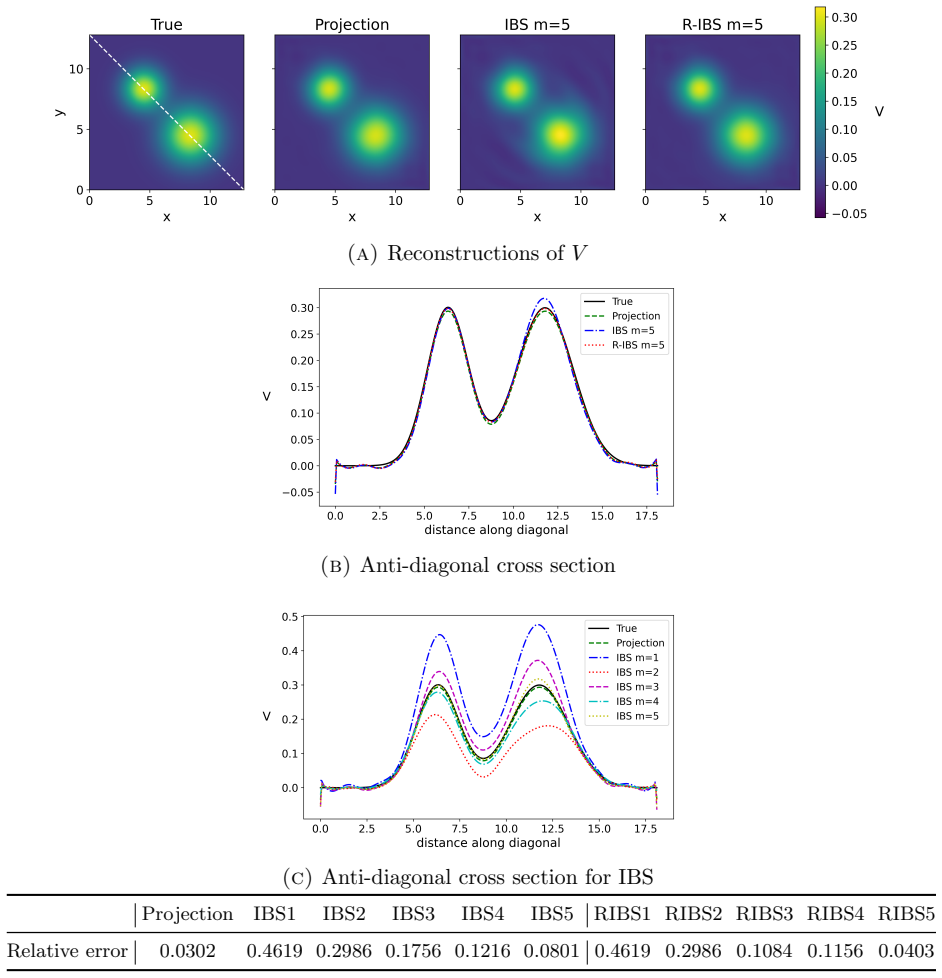 Figure 12