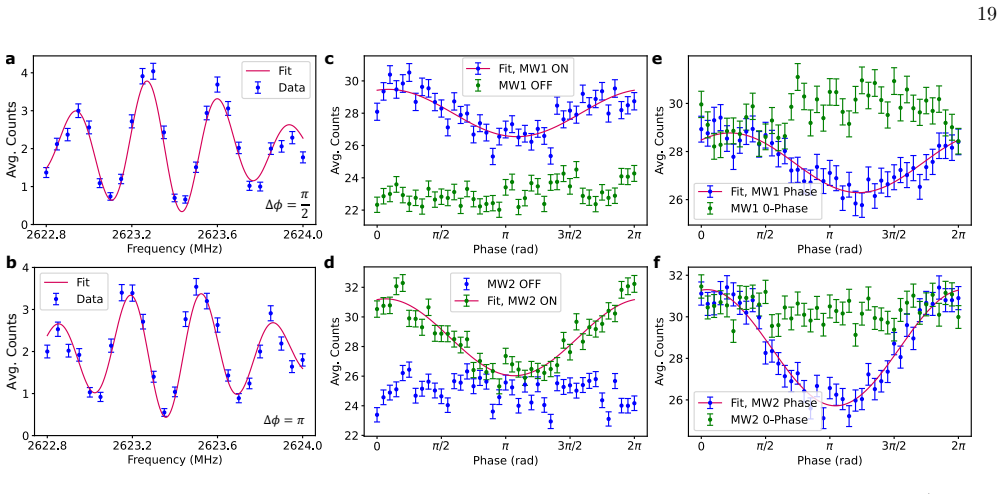 Figure 16