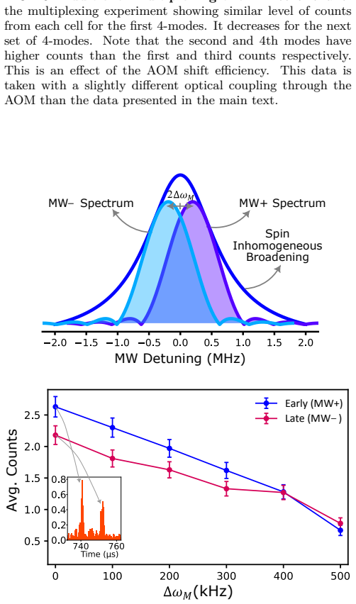 Figure 19