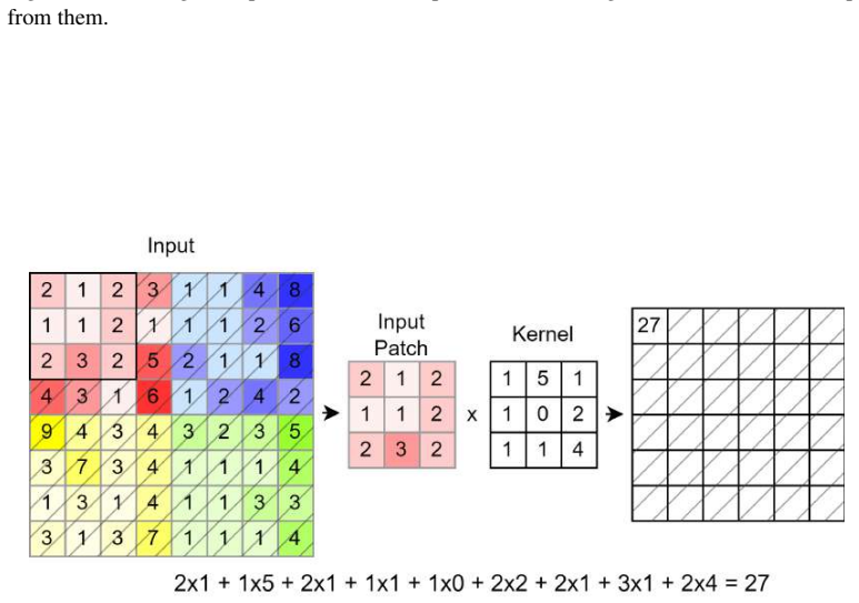 Figure 3.2