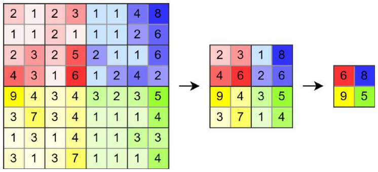 Figure 3.3