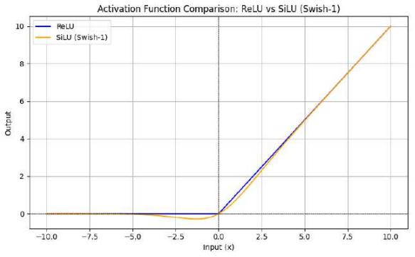 Figure 9.2