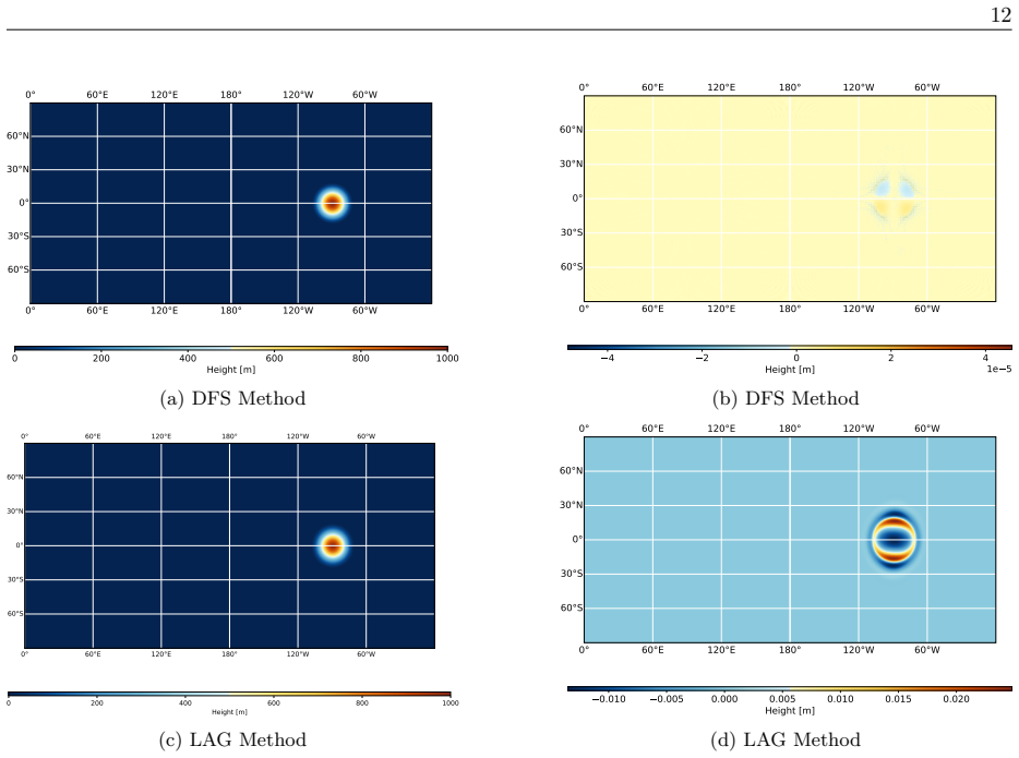 Figure 6.2