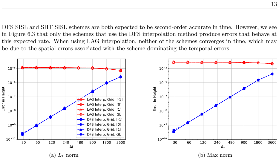 Figure 6.3