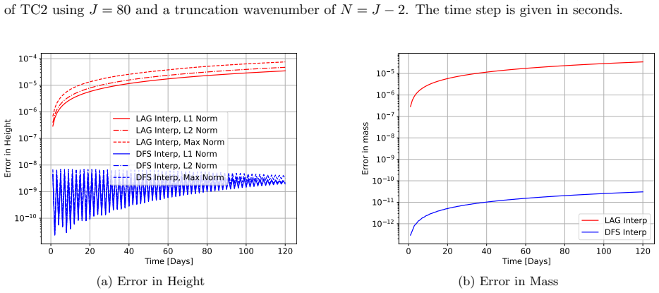 Figure 6.4