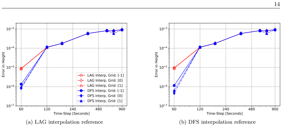 Figure 6.5