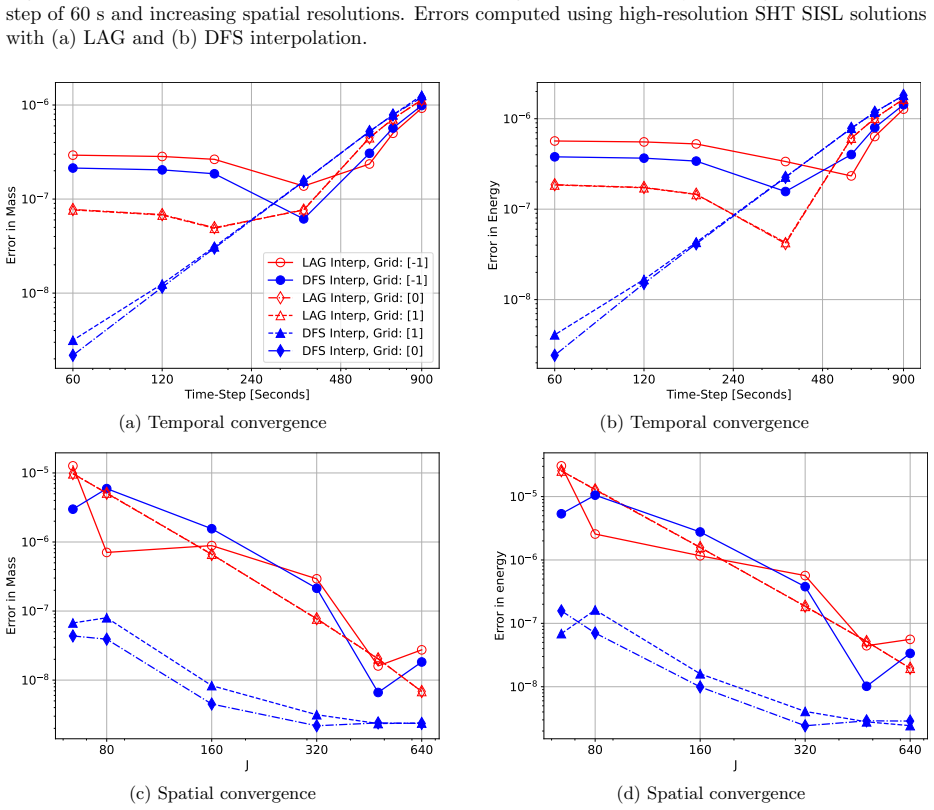 Figure 6.7