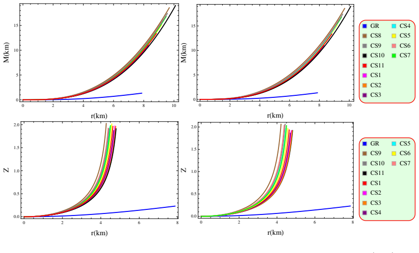 Figure 11