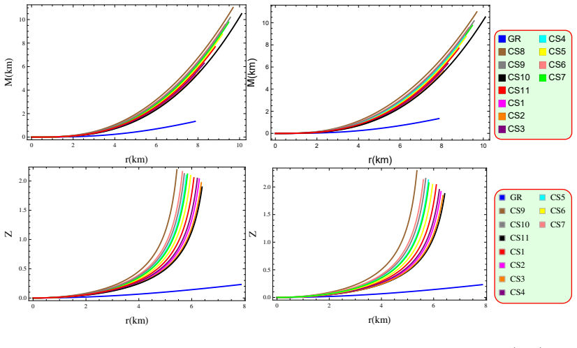 Figure 12