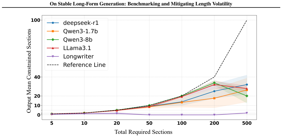 Figure 23