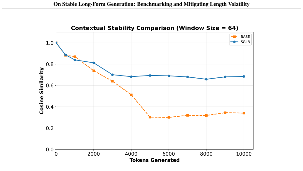 Figure 30