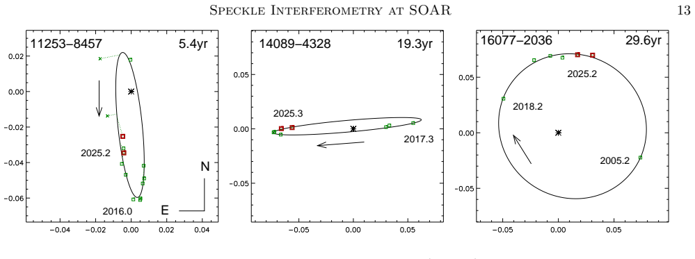 Figure 10