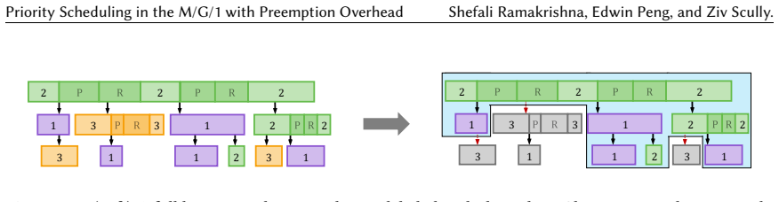 Figure 3.2