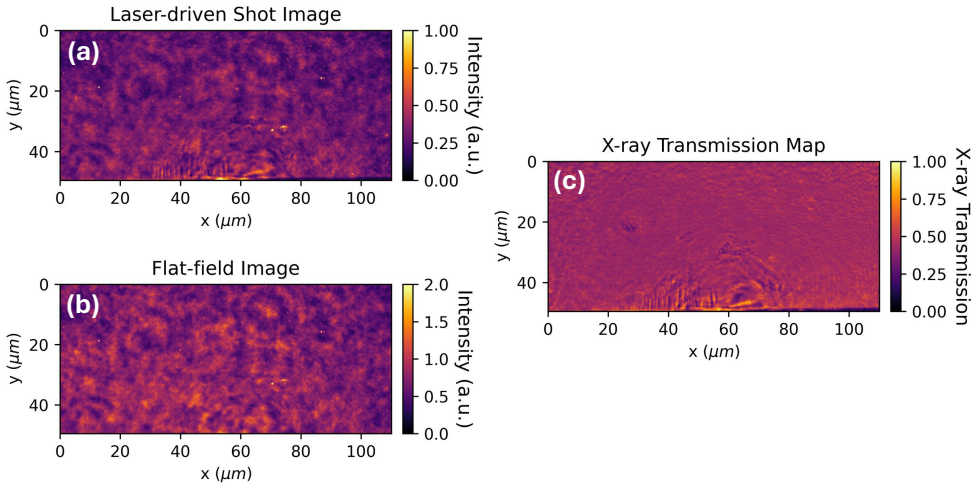 Figure 6