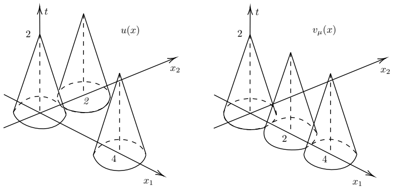 Figure 1.5