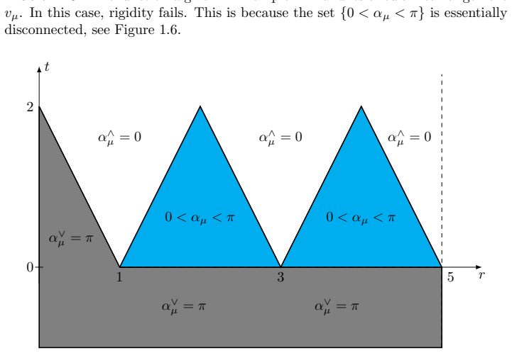 Figure 1.6