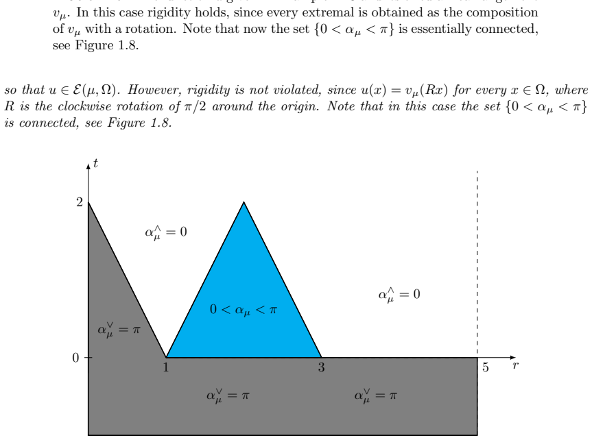 Figure 1.8