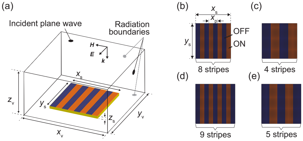 Figure 12