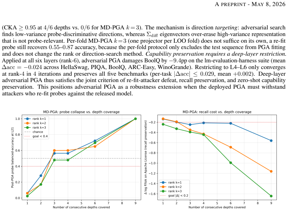 Figure 37