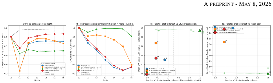 Figure 40
